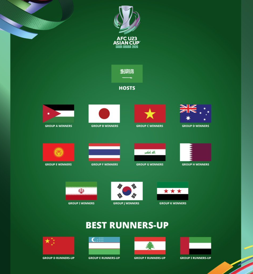 亚洲杯分档出炉!中国男足上上签曝光:抽到东南亚2队,能稳进8强